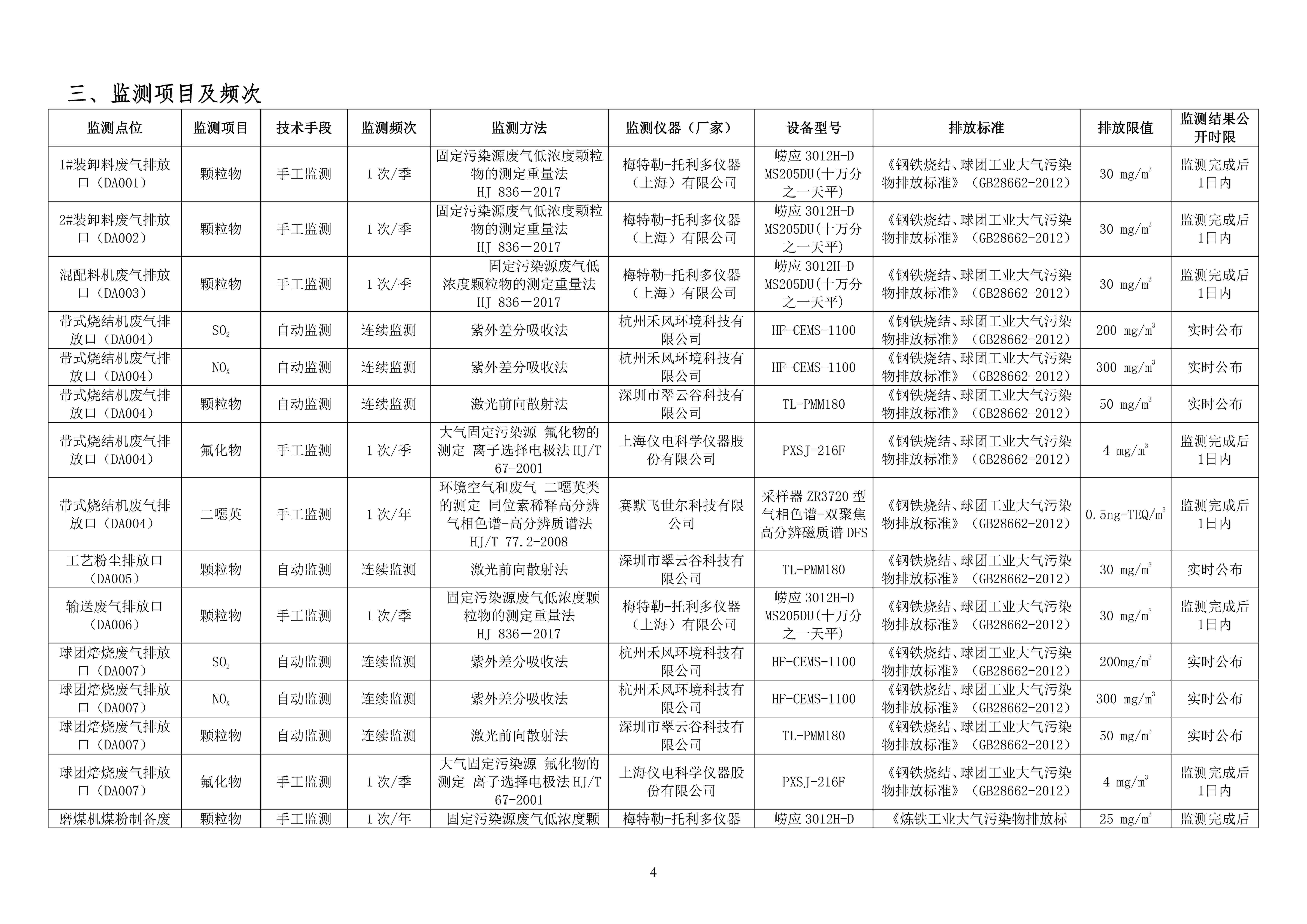 2024年自行監(jiān)測方案_03.jpg